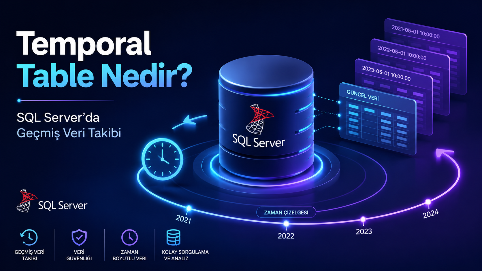 Temporal Table Nedir? SQL Server’da Geçmiş Veri Takibi